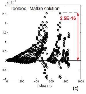 Toolbox solution error